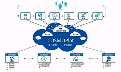 海尔互联工厂深度透视 独家探秘智能制造的中国模式与互联网数据服务