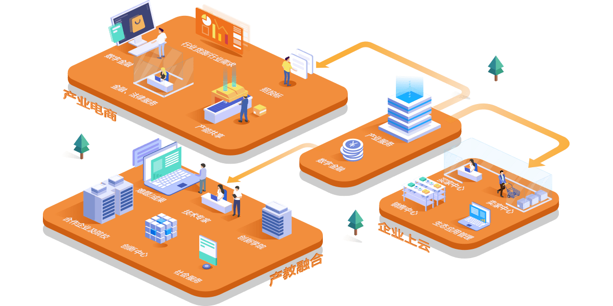 云镝智慧 赋能制造业转型升级的工业互联网平台
