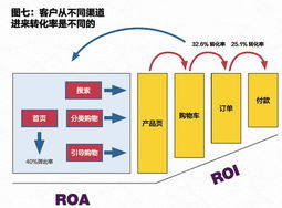 解读199it互联网数据中心 如何利用数据服务驱动业务转化率提升