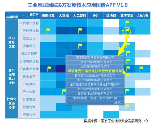工业互联网解决方案图谱APP V1.0正式发布，开启数据驱动新篇章