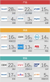 从CIO新定义透视企业互联网化 数据服务驱动的变革之路