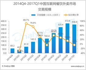 易观 大数据分析 数据挖掘 行业互联网 互联网分析服务