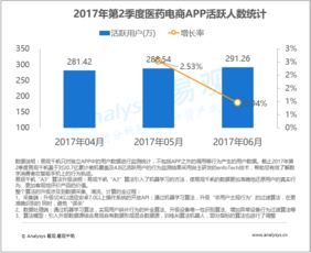 大数据浪潮中的行业互联网 易观在数据洪流中的航标角色