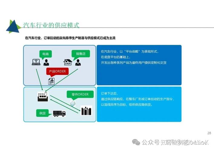 52页超经典 工业互联网智能工厂解决方案全景解读（MES/APS/EMS/WMS与互联网数据服务）