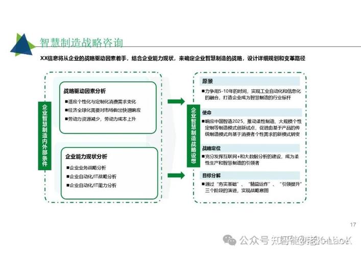 工业互联网智能工厂解决方案 MES、APS、EMS、WMS与互联网数据服务的深度融合