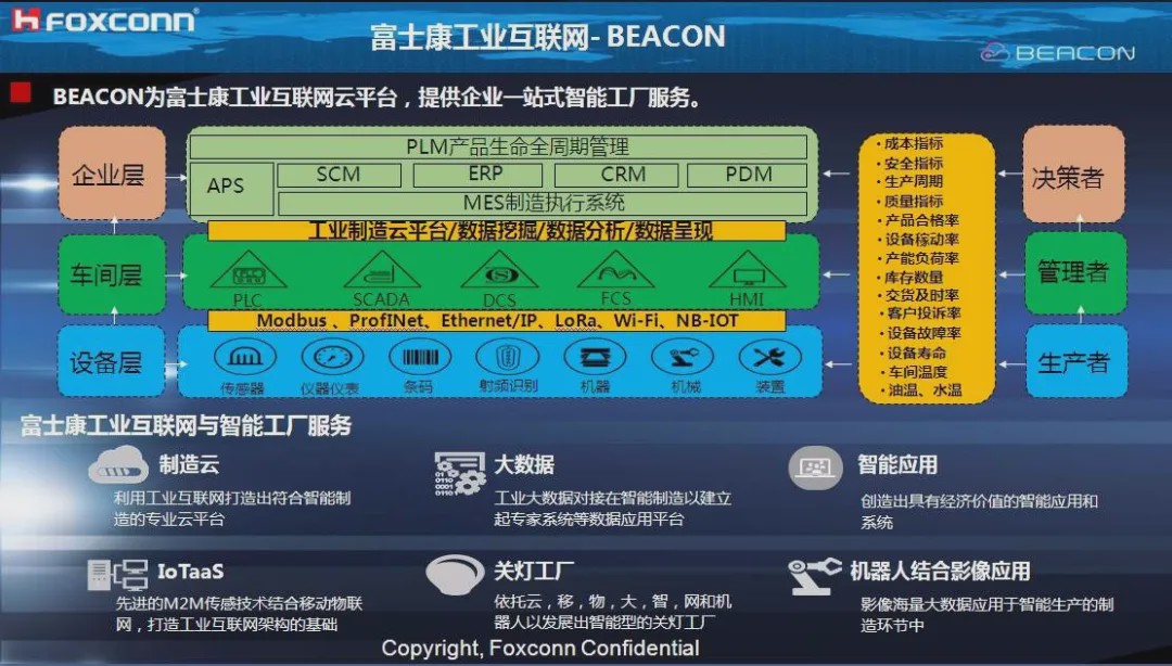 科技